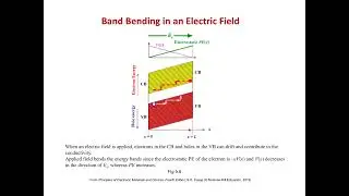 5.1 Intrinsic Semiconductors