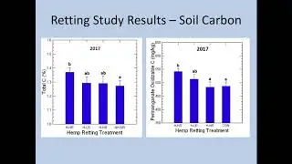 Organic Hemp Production - Dr. Shawn Lucas, KSU (2019)