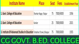 Top Government B.Ed College in Chhattisgarh 2022 | CG B.Ed Govt College List 2022 | #CG #CGBed