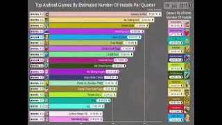 Bar Chart Race Between Top 20 Games| Top Games|Unique Data