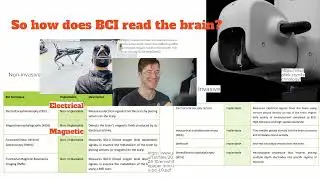 How Brain-Computer Interfaces Read Your Thoughts | BCI Explained