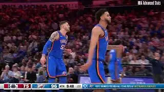 Ajay Mitchell 11 pts 2 reb 3 ast vs LA Clippers | 2025-01-02