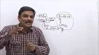 IBPS CLERK 2018 NOTIFICATION OUT - HOW TO START PREPARATION - TRICKS FOR IBPS CLERK 2018
