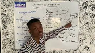 Everything You Must Know About Nucleosides | Quick & Clear Biochem Guide