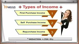 #HiRich full business plan in hindi 2022 #hirich #highrichdigitalmarketing #highrich#highrichplan
