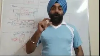 Press Tool Elements - Stripper plate , Guide pillar and guide bush - in hindi - part 8/8