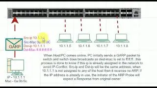Gratuitous ARP Functionality  || Packet Captures