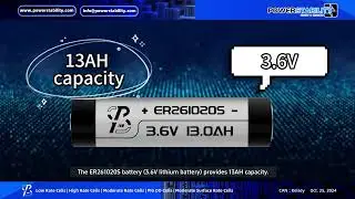 What is the high electrical capacity of an downhole disposable lithium battery like?