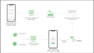 Snapcrap - How I built an app to solve San Francisco&rsquo;s poop problem with Plivo PHLO