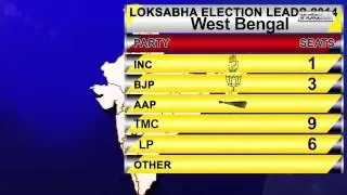 Lok Sabha elections 2014: West Bengal current live status