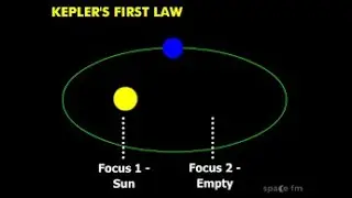 Kepler's First Law | NJPhysics