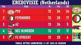EREDIVISIE (Netherlands) Table - End of Matchday 13 of 2025-26 season | PSV at the top