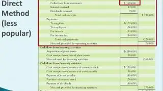 Two Formats For Operating Activities Section of Statement of Cash Flows