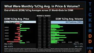 CHMI Price and Volume Analysis by 650 Day Look Back CHMI Stock Analysis for Cherry Hill Mortgage Inv