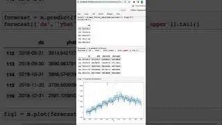 Изучаем Python: прогнозирование временных рядов #python