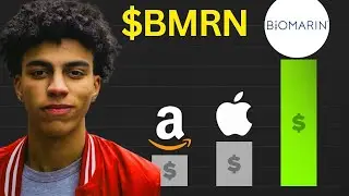 BMRN Stock (Biomarin Pharmaceutical stock analysis) BMRN STOCK PREDICTION BMRN STOCK analysis