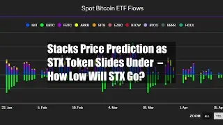 Stacks Price Prediction as STX Token Slides Under $2 &ndash; How Low Will