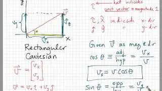 How to write a vector in components