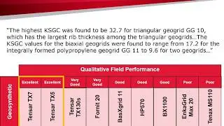 Soil-Geosynthetic Interaction Test to Develop Specifications for Geosynthetic-Stabilized Roadways