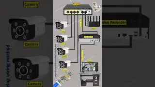 How to Install CCTV IP Camera in 60 Seconds