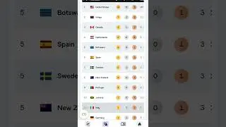 Day 9 Medal Table World Athletics Championships Tokyo 2025 #worldchampionship #tokyo2025