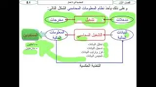 أسس (مبادئ) المحاسبة، الفصل الأول المحاسبة في الأعمال، وفق المعايير الدولية للتقرير المالي،