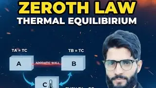 || Class 11th Physics || Elementary Idea About.         Zeroth Law of Thermodynamics 