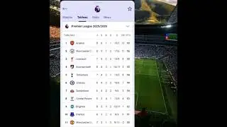 Classement Premier League d'Angleterre 2025/26 (J8) ⚽ #actufoot #foot #football #sports #shorts