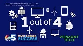 Facts- Vermont Tech
