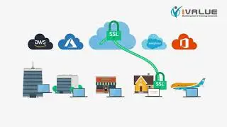 Riverbed | Zero-Touch SSL/TLS Acceleration for Encrypted Apps