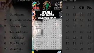 Updated PSL log table excluding Royal AM #betwaypremiership