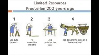 The Purpose of Business Activity