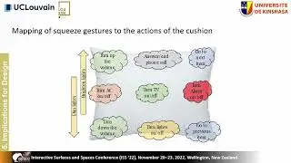 Theoretically-Defined vs. User-Defined Squeeze Gestures