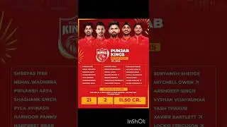 IPL 2026 - Kings eleven Punjab  Retained & Release Players List ​
