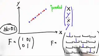 State Transition Matrix Solution - Artificial Intelligence for Robotics