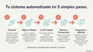 Blotato pdf
