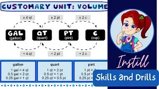 Customary Units of Volume | Converting gallon, quart, pint and cup