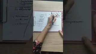 Пирамида сознания и базовый алгоритм нейрографики. 8 шагов.
