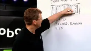 Drobo | Whiteboarding | Basics of BeyondRAID