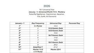 Numerology Forecast - Introducing Cycle Numbers - 2026 - Year. Month. Day. Calculations