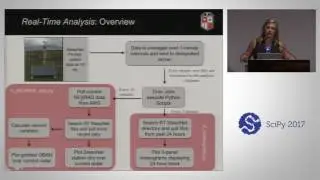 Time Atmospheric Data During VORTEX SE | SciPy 2017 | Abby Kenyon & Aaron Hill