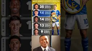 Nico Paz Has More Goal Contributions than Every Real Madrid Player this Season, Except Mbapp&eacute;🥺🤯😮&zwj;💨