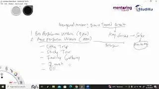 Memulai Bisnis Travel Wisata, Ketahui Jenis Travel Wisata