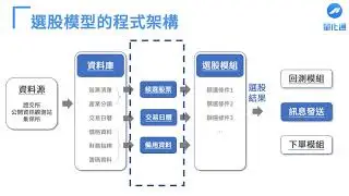 選股模型拼圖，選股模型的基本組成模塊，整幅拼圖應該長這樣｜量化通 #量化交易