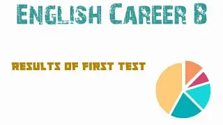 Results of English Career B First Test by Aalim Career Team
