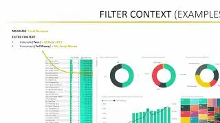 Filter Context Examples in Power BI | Microsoft Power BI Desktop for Business