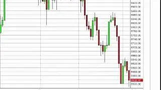 FTSE 100 Technical Analysis for July 7 2015 by FXEmpire.com