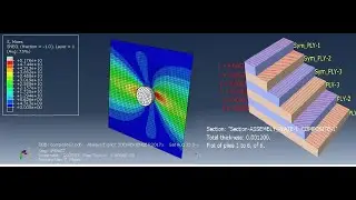 abaqus tutorials : impact bullet - composites materials