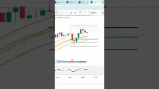 vanry long setup #bitcoin #crypto #cryptocurrency #cryptotrading #vanry