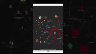 How to make a TTRPG relationship map